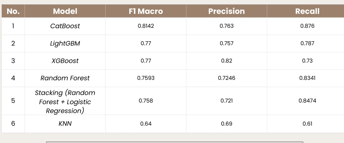 Original classification evaluation table from PDF